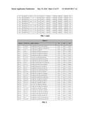 COMPLEX SETS OF MIRNAS AS NON-INVASIVE BIOMARKERS FOR COLON CANCER diagram and image