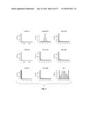 COMPLEX SETS OF MIRNAS AS NON-INVASIVE BIOMARKERS FOR COLON CANCER diagram and image