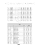 COMPLEX SETS OF MIRNAS AS NON-INVASIVE BIOMARKERS FOR COLON CANCER diagram and image