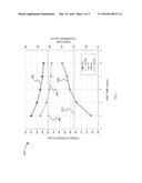 PRECIPITATION HARDENING STEEL WITH IMPROVED TOUGHNESS AND METHOD diagram and image