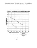 COMPOSITE FRICTION MATERIALS diagram and image