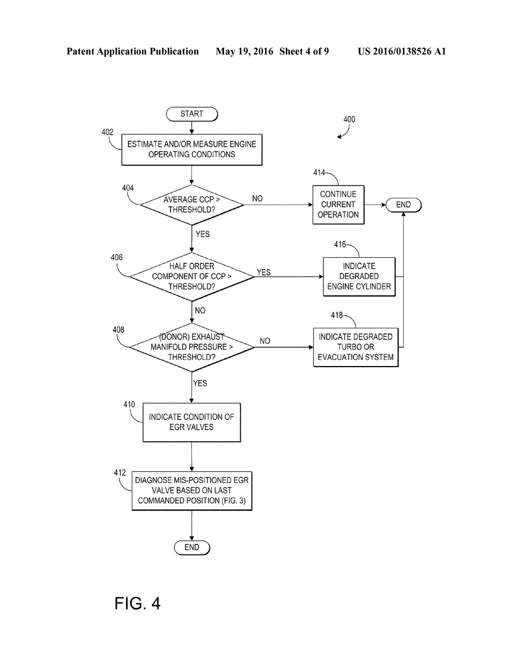 METHOD AND SYSTEMS FOR EXHAUST GAS RECIRCULATION VALVE DIAGNOSIS BASED ON     CRANKCASE PRESSURE - diagram, schematic, and image 05