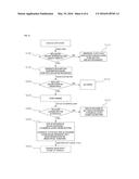 MULTIFUNCTIONAL ELECTRONIC GEAR SHIFT LEVER FOR SIMULTANEOUS MANIPULATION     AND METHOD OF CONTROLLING THE SAME diagram and image