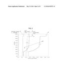 METHOD FOR CONTROLLING EOP OF TORQUE ASSIST AMT diagram and image