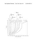 METHOD FOR CONTROLLING EOP OF TORQUE ASSIST AMT diagram and image