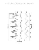 DISPLAYING WALKING SIGNALS VARIOUSLY ROTATED, ESTIMATING VARIANCE,     VERTICAL, LATERAL DIRECTION diagram and image