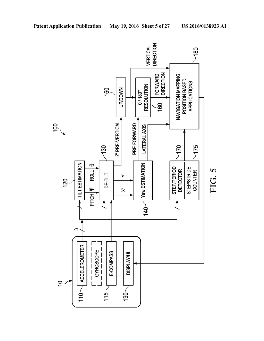 DISPLAYING WALKING SIGNALS VARIOUSLY ROTATED, ESTIMATING VARIANCE,     VERTICAL, LATERAL DIRECTION - diagram, schematic, and image 06