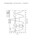 DISPLAYING WALKING SIGNALS VARIOUSLY ROTATED, ESTIMATING VARIANCE,     VERTICAL, LATERAL DIRECTION diagram and image