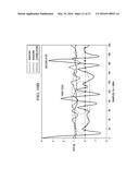 DISPLAYING WALKING SIGNALS VARIOUSLY ROTATED, ESTIMATING VARIANCE,     VERTICAL, LATERAL DIRECTION diagram and image