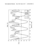 DISPLAYING WALKING SIGNALS VARIOUSLY ROTATED, ESTIMATING VARIANCE,     VERTICAL, LATERAL DIRECTION diagram and image