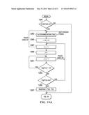 DISPLAYING WALKING SIGNALS VARIOUSLY ROTATED, ESTIMATING VARIANCE,     VERTICAL, LATERAL DIRECTION diagram and image