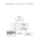 DISPLAYING WALKING SIGNALS VARIOUSLY ROTATED, ESTIMATING VARIANCE,     VERTICAL, LATERAL DIRECTION diagram and image