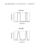 IMAGING APPARATUS COMPRISING CODING ELEMENT AND SPECTROSCOPIC SYSTEM     COMPRISING THE IMAGING APPARATUS diagram and image