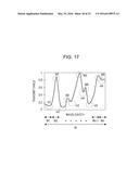 IMAGING APPARATUS COMPRISING CODING ELEMENT AND SPECTROSCOPIC SYSTEM     COMPRISING THE IMAGING APPARATUS diagram and image