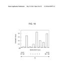 IMAGING APPARATUS COMPRISING CODING ELEMENT AND SPECTROSCOPIC SYSTEM     COMPRISING THE IMAGING APPARATUS diagram and image