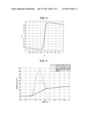 TESTING SYSTEM FOR DRIVE-TRAIN diagram and image