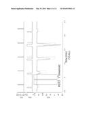 EVENT-DRIVEN COULTER COUNTER IC FOR HIGH THROUGHPUT PARTICLE COUNTING diagram and image