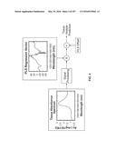 SYSTEMS AND METHODS FOR COLLISION COMPUTING FOR DETECTION AND NONINVASIVE     MEASUREMENT OF BLOOD GLUCOSE AND OTHER SUBSTANCES AND EVENTS diagram and image