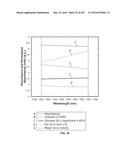 SYSTEMS AND METHODS FOR COLLISION COMPUTING FOR DETECTION AND NONINVASIVE     MEASUREMENT OF BLOOD GLUCOSE AND OTHER SUBSTANCES AND EVENTS diagram and image