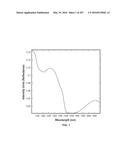 SYSTEMS AND METHODS FOR SYNTHESIS OF ZYOTONS FOR USE IN COLLISION     COMPUTING FOR NONINVASIVE BLOOD GLUCOSE AND OTHER MEASUREMENTS diagram and image