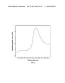 SYSTEMS AND METHODS FOR SYNTHESIS OF ZYOTONS FOR USE IN COLLISION     COMPUTING FOR NONINVASIVE BLOOD GLUCOSE AND OTHER MEASUREMENTS diagram and image