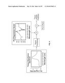 SYSTEMS AND METHODS FOR SYNTHESIS OF ZYOTONS FOR USE IN COLLISION     COMPUTING FOR NONINVASIVE BLOOD GLUCOSE AND OTHER MEASUREMENTS diagram and image