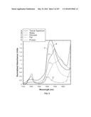 SYSTEMS AND METHODS FOR SYNTHESIS OF ZYOTONS FOR USE IN COLLISION     COMPUTING FOR NONINVASIVE BLOOD GLUCOSE AND OTHER MEASUREMENTS diagram and image