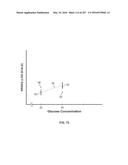 SYSTEMS AND METHODS FOR SYNTHESIS OF ZYOTONS FOR USE IN COLLISION     COMPUTING FOR NONINVASIVE BLOOD GLUCOSE AND OTHER MEASUREMENTS diagram and image