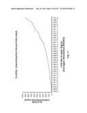 SYSTEMS AND METHODS FOR SYNTHESIS OF ZYOTONS FOR USE IN COLLISION     COMPUTING FOR NONINVASIVE BLOOD GLUCOSE AND OTHER MEASUREMENTS diagram and image