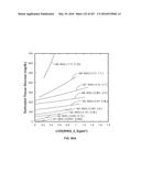 SYSTEMS AND METHODS FOR SYNTHESIS OF ZYOTONS FOR USE IN COLLISION     COMPUTING FOR NONINVASIVE BLOOD GLUCOSE AND OTHER MEASUREMENTS diagram and image