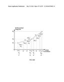 SYSTEMS AND METHODS FOR SYNTHESIS OF ZYOTONS FOR USE IN COLLISION     COMPUTING FOR NONINVASIVE BLOOD GLUCOSE AND OTHER MEASUREMENTS diagram and image