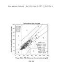 SYSTEMS AND METHODS FOR SYNTHESIS OF ZYOTONS FOR USE IN COLLISION     COMPUTING FOR NONINVASIVE BLOOD GLUCOSE AND OTHER MEASUREMENTS diagram and image