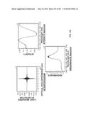 SYSTEMS AND METHODS FOR SYNTHESIS OF ZYOTONS FOR USE IN COLLISION     COMPUTING FOR NONINVASIVE BLOOD GLUCOSE AND OTHER MEASUREMENTS diagram and image