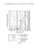 SYSTEMS AND METHODS FOR SYNTHESIS OF ZYOTONS FOR USE IN COLLISION     COMPUTING FOR NONINVASIVE BLOOD GLUCOSE AND OTHER MEASUREMENTS diagram and image