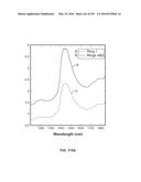 SYSTEMS AND METHODS FOR SYNTHESIS OF ZYOTONS FOR USE IN COLLISION     COMPUTING FOR NONINVASIVE BLOOD GLUCOSE AND OTHER MEASUREMENTS diagram and image