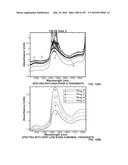 SYSTEMS AND METHODS FOR SYNTHESIS OF ZYOTONS FOR USE IN COLLISION     COMPUTING FOR NONINVASIVE BLOOD GLUCOSE AND OTHER MEASUREMENTS diagram and image