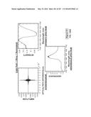 SYSTEMS AND METHODS FOR SYNTHESIS OF ZYOTONS FOR USE IN COLLISION     COMPUTING FOR NONINVASIVE BLOOD GLUCOSE AND OTHER MEASUREMENTS diagram and image