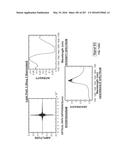 SYSTEMS AND METHODS FOR SYNTHESIS OF ZYOTONS FOR USE IN COLLISION     COMPUTING FOR NONINVASIVE BLOOD GLUCOSE AND OTHER MEASUREMENTS diagram and image