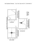 SYSTEMS AND METHODS FOR SYNTHESIS OF ZYOTONS FOR USE IN COLLISION     COMPUTING FOR NONINVASIVE BLOOD GLUCOSE AND OTHER MEASUREMENTS diagram and image