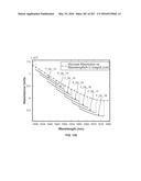 SYSTEMS AND METHODS FOR SYNTHESIS OF ZYOTONS FOR USE IN COLLISION     COMPUTING FOR NONINVASIVE BLOOD GLUCOSE AND OTHER MEASUREMENTS diagram and image