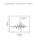 SYSTEMS AND METHODS FOR SYNTHESIS OF ZYOTONS FOR USE IN COLLISION     COMPUTING FOR NONINVASIVE BLOOD GLUCOSE AND OTHER MEASUREMENTS diagram and image