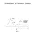 SYSTEMS AND METHODS FOR SYNTHESIS OF ZYOTONS FOR USE IN COLLISION     COMPUTING FOR NONINVASIVE BLOOD GLUCOSE AND OTHER MEASUREMENTS diagram and image