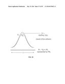 SYSTEMS AND METHODS FOR SYNTHESIS OF ZYOTONS FOR USE IN COLLISION     COMPUTING FOR NONINVASIVE BLOOD GLUCOSE AND OTHER MEASUREMENTS diagram and image