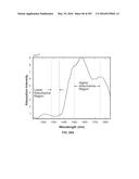 SYSTEMS AND METHODS FOR SYNTHESIS OF ZYOTONS FOR USE IN COLLISION     COMPUTING FOR NONINVASIVE BLOOD GLUCOSE AND OTHER MEASUREMENTS diagram and image