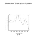 SYSTEMS AND METHODS FOR SYNTHESIS OF ZYOTONS FOR USE IN COLLISION     COMPUTING FOR NONINVASIVE BLOOD GLUCOSE AND OTHER MEASUREMENTS diagram and image