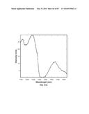 SYSTEMS AND METHODS FOR SYNTHESIS OF ZYOTONS FOR USE IN COLLISION     COMPUTING FOR NONINVASIVE BLOOD GLUCOSE AND OTHER MEASUREMENTS diagram and image