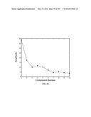 SYSTEMS AND METHODS FOR SYNTHESIS OF ZYOTONS FOR USE IN COLLISION     COMPUTING FOR NONINVASIVE BLOOD GLUCOSE AND OTHER MEASUREMENTS diagram and image