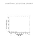 SYSTEMS AND METHODS FOR SYNTHESIS OF ZYOTONS FOR USE IN COLLISION     COMPUTING FOR NONINVASIVE BLOOD GLUCOSE AND OTHER MEASUREMENTS diagram and image