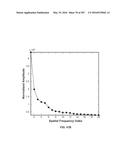 SYSTEMS AND METHODS FOR SYNTHESIS OF ZYOTONS FOR USE IN COLLISION     COMPUTING FOR NONINVASIVE BLOOD GLUCOSE AND OTHER MEASUREMENTS diagram and image