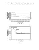 SYSTEMS AND METHODS FOR SYNTHESIS OF ZYOTONS FOR USE IN COLLISION     COMPUTING FOR NONINVASIVE BLOOD GLUCOSE AND OTHER MEASUREMENTS diagram and image